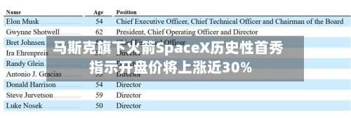 马斯克旗下火箭SpaceX历史性首秀 指示开盘价将上涨近30%