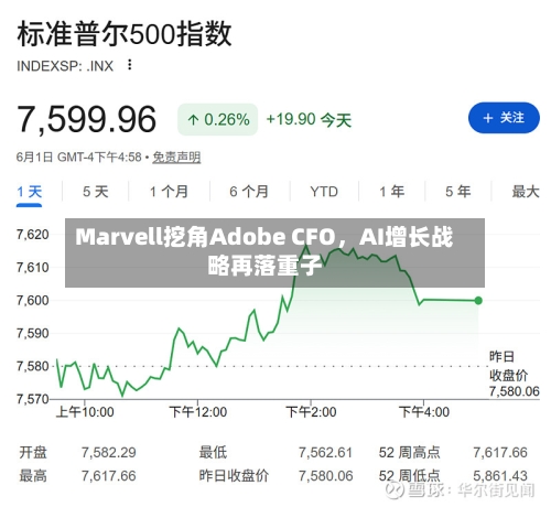 Marvell挖角Adobe CFO，AI增长战略再落重子-第2张图片