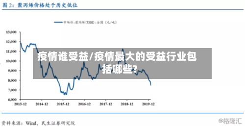 疫情谁受益/疫情最大的受益行业包括哪些?