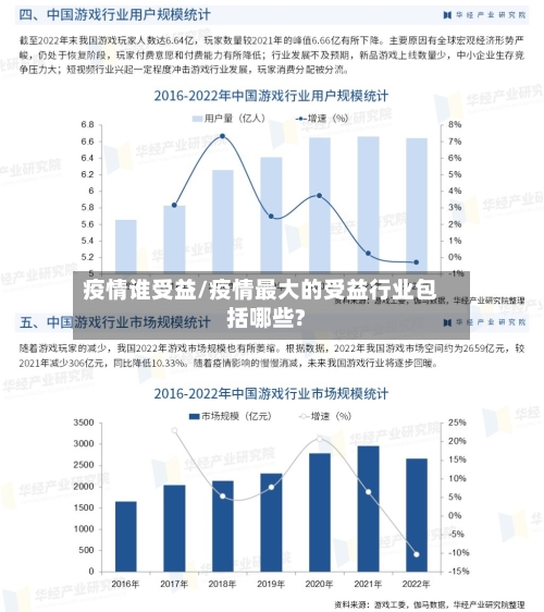 疫情谁受益/疫情最大的受益行业包括哪些?-第2张图片