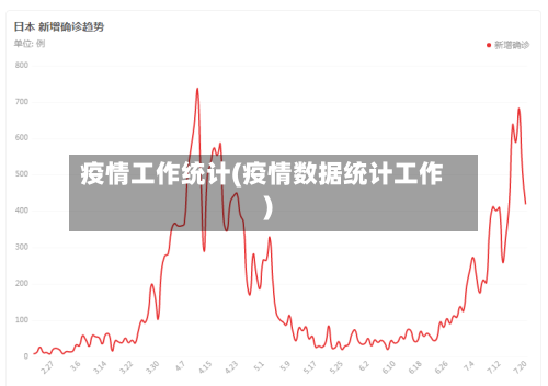 疫情工作统计(疫情数据统计工作)