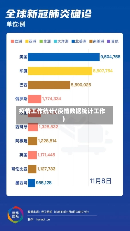 疫情工作统计(疫情数据统计工作)-第2张图片