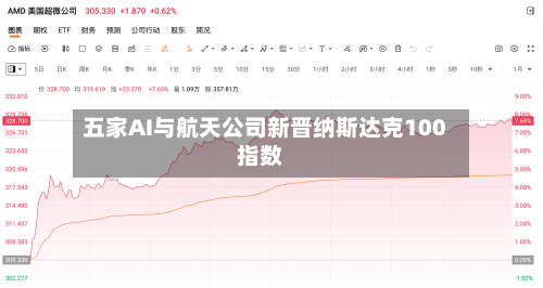五家AI与航天公司新晋纳斯达克100指数-第2张图片