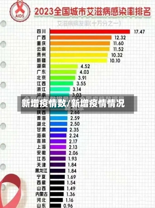 新增疫情数/新增疫情情况
