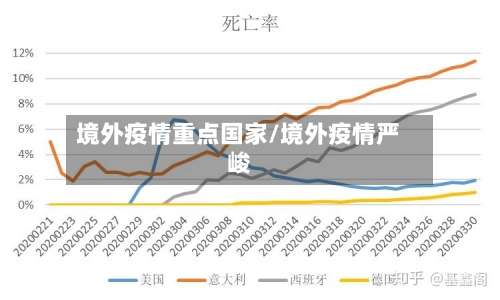 境外疫情重点国家/境外疫情严峻-第2张图片