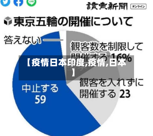 【疫情日本印度,疫情,日本】