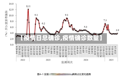 【疫情日总确诊,疫情确诊数量】