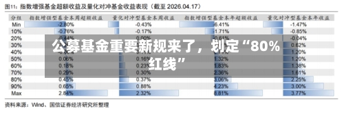 公募基金重要新规来了，划定“80%红线”-第2张图片