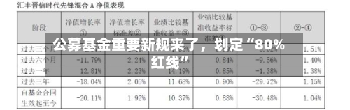 公募基金重要新规来了，划定“80%红线”