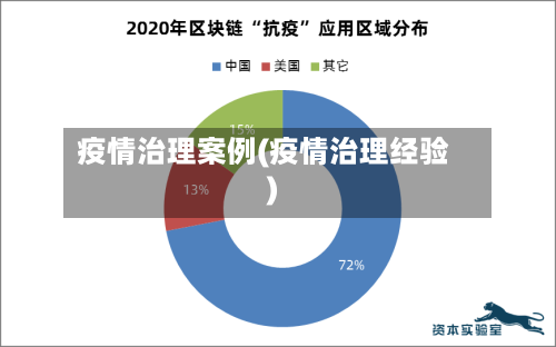 疫情治理案例(疫情治理经验)-第2张图片