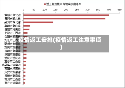 疫情返工安排(疫情返工注意事项)