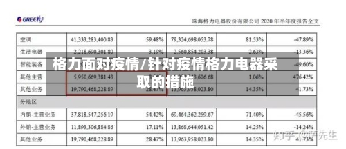 格力面对疫情/针对疫情格力电器采取的措施