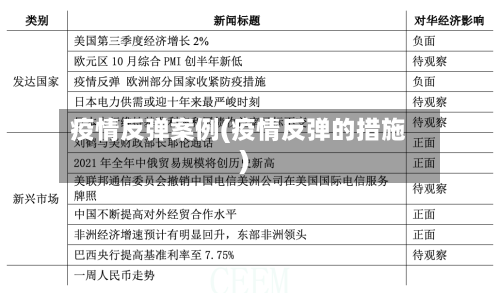 疫情反弹案例(疫情反弹的措施)-第2张图片