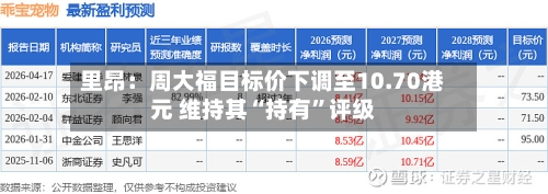 里昂：周大福目标价下调至10.70港元 维持其“持有	”评级-第2张图片