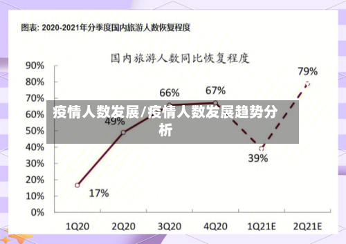 疫情人数发展/疫情人数发展趋势分析
