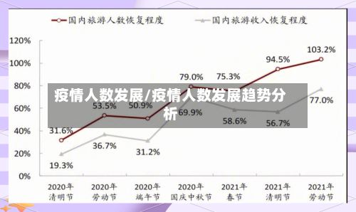 疫情人数发展/疫情人数发展趋势分析-第2张图片