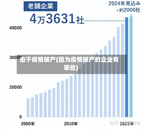 由于疫情破产(因为疫情破产的企业有哪些)-第2张图片