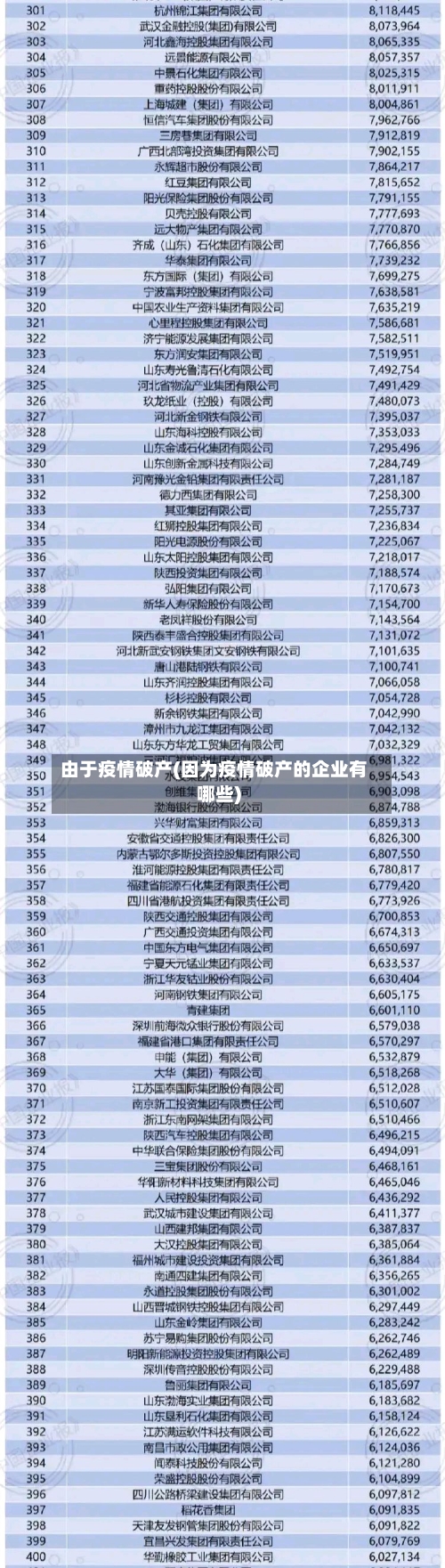 由于疫情破产(因为疫情破产的企业有哪些)