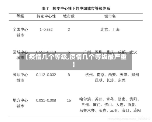【疫情几个等级,疫情几个等级最严重】-第2张图片