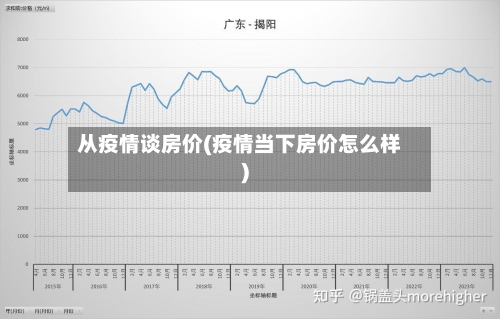 从疫情谈房价(疫情当下房价怎么样)-第3张图片