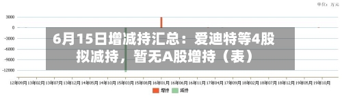 6月15日增减持汇总：爱迪特等4股拟减持，暂无A股增持（表）-第2张图片