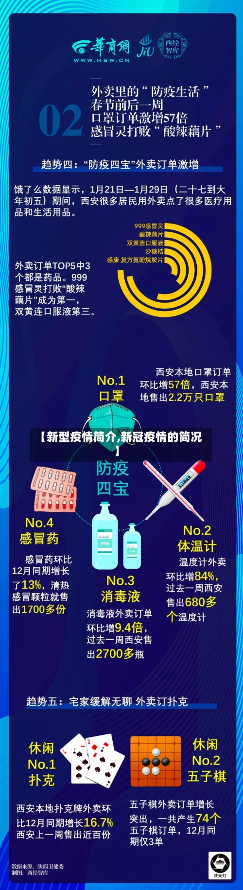 【新型疫情简介,新冠疫情的简况】-第2张图片