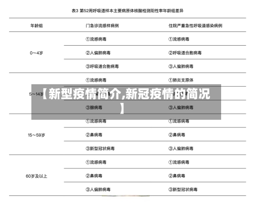 【新型疫情简介,新冠疫情的简况】-第3张图片
