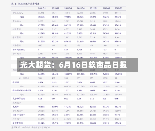 光大期货：6月16日软商品日报-第2张图片