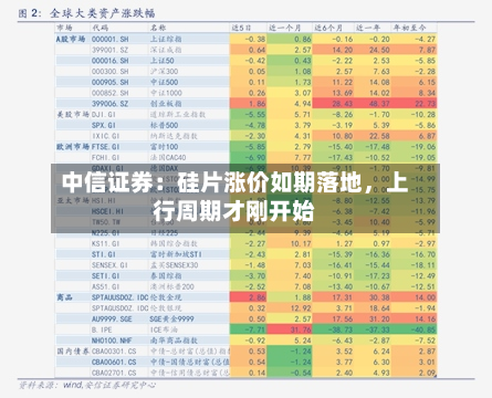 中信证券：硅片涨价如期落地，上行周期才刚开始-第2张图片