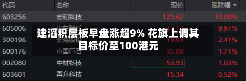 建滔积层板早盘涨超9% 花旗上调其目标价至100港元-第2张图片