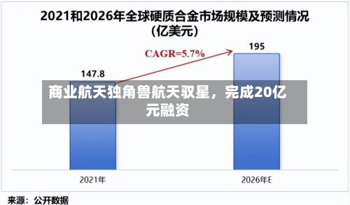 商业航天独角兽航天驭星，完成20亿元融资-第3张图片