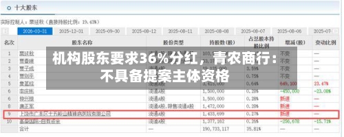 机构股东要求36%分红，青农商行：不具备提案主体资格-第3张图片