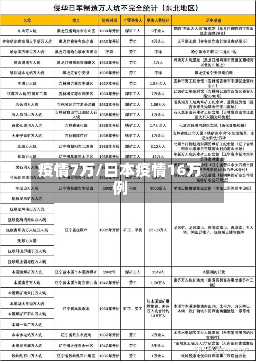 疫情7万/日本疫情16万例