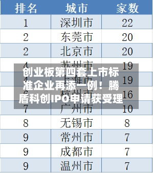 创业板第四套上市标准企业再添一例!腾盾科创IPO申请获受理-第2张图片