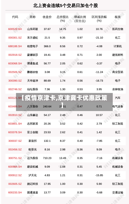 【疫情京津卡,京津冀卡优惠政策】