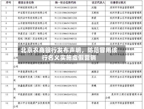 北京农商银行发布声明	，防范冒用该行名义实施虚假营销-第3张图片