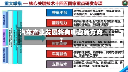 汽车产业发展将有哪些新方向？-第2张图片