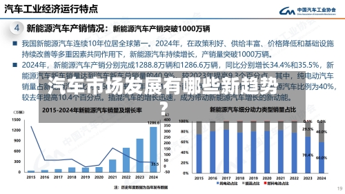 汽车市场发展有哪些新趋势？
