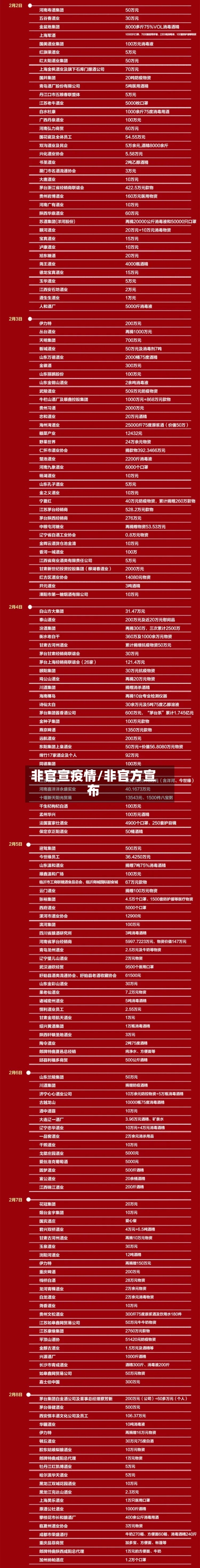 非官宣疫情/非官方宣布-第2张图片