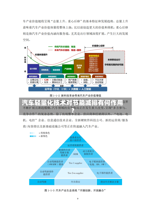 汽车轻量化技术对节能减排有何作用？-第2张图片
