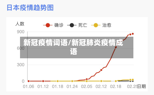新冠疫情词语/新冠肺炎疫情成语