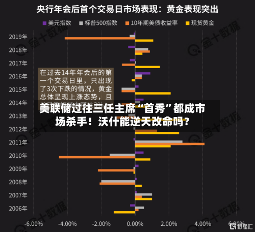美联储过往三任主席“首秀	”都成市场杀手！沃什能逆天改命吗？-第2张图片
