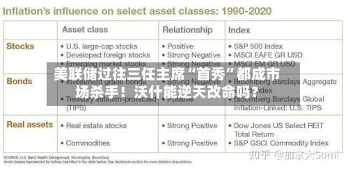 美联储过往三任主席“首秀”都成市场杀手！沃什能逆天改命吗？-第3张图片