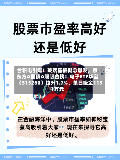 台积电引爆！玻璃基板概念爆发，京东方A登顶A股吸金榜！电子ETF华宝（515260）拉升1.7%，单日吸金1151万元-第2张图片