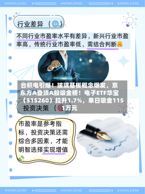 台积电引爆！玻璃基板概念爆发，京东方A登顶A股吸金榜！电子ETF华宝（515260）拉升1.7%，单日吸金1151万元