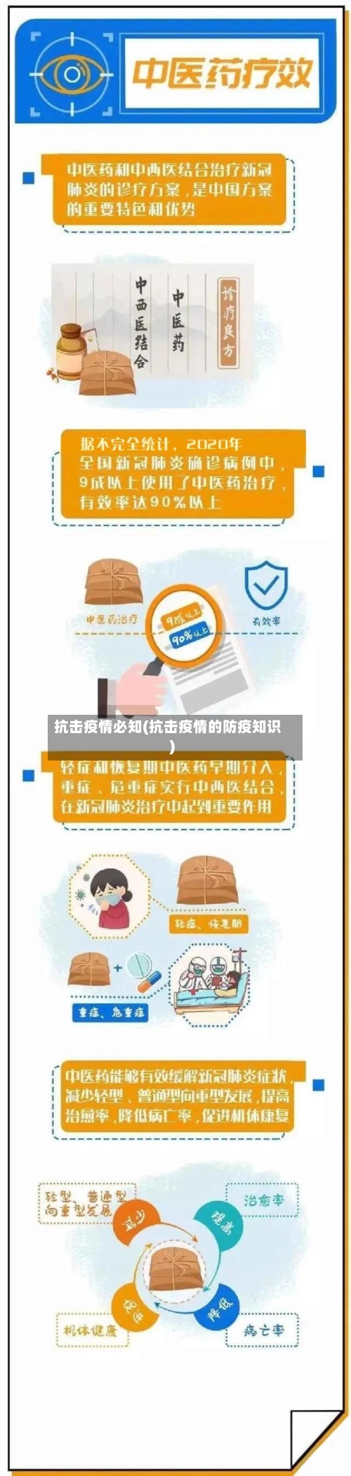 抗击疫情必知(抗击疫情的防疫知识)