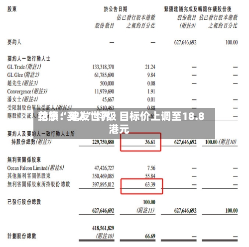 花旗：建发世界给予“买入”评级 目标价上调至18.8港元-第2张图片