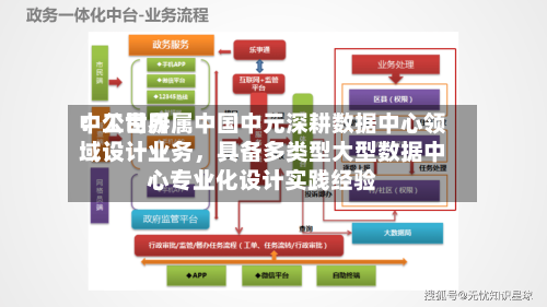 中工世界：公司所属中国中元深耕数据中心领域设计业务，具备多类型大型数据中心专业化设计实践经验-第2张图片