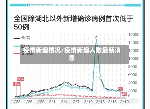 疫情新增情况/疫情新增人数最新消息