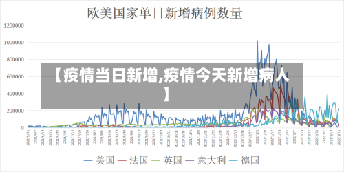 【疫情当日新增,疫情今天新增病人】-第2张图片